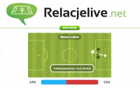 RELACJA NA ŻYWO: Karpaty Krosno - Chełmianka (15.08.2015)