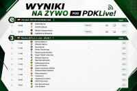 WYNIKI NA ŻYWO: Ekstraklasa, 3 liga gr. IV